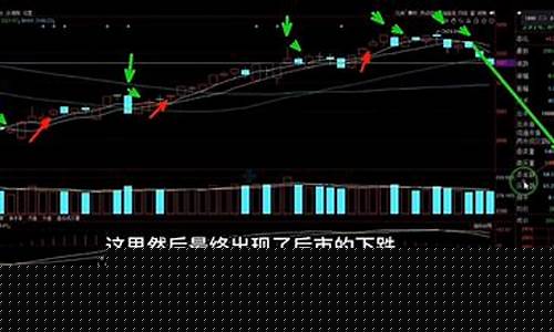 51最绝的均线战法(55最绝的均线战法)_https://www.jianghaiboli.com_期货_第1张