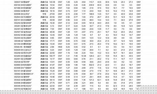 养猪龙头股票排序(养猪龙头股票排序表)_https://www.jianghaiboli.com_恒指期货_第1张