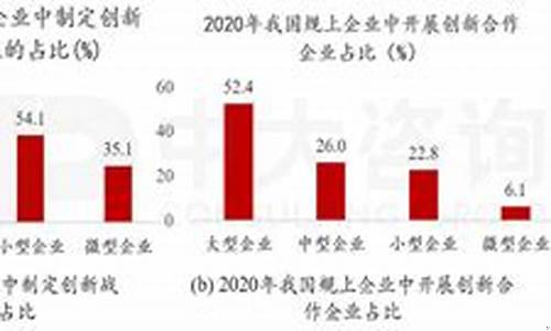 2020年科技创新企业100强(科技创新企业名单)_https://www.jianghaiboli.com_期货_第1张