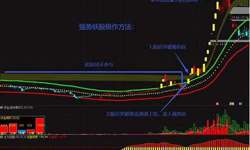 妖股启动前八大特征(妖股起飞前的重要特征)_https://www.jianghaiboli.com_黄金期货_第1张