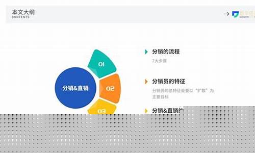 直销和经销有什么区别(直销和经销有什么区别和联系)_https://www.jianghaiboli.com_黄金期货_第1张