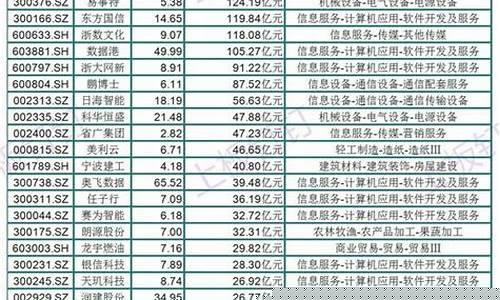 国家大基建利好的股票(大基建龙头基金有哪些)_https://www.jianghaiboli.com_黄金期货_第1张