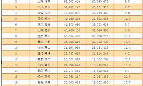 民航机场股票行情(民航机场股票行情最新)_https://www.jianghaiboli.com_期货_第1张