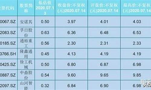 低价优质军工股3元左右(2024未来可能涨100倍的股票)_https://www.jianghaiboli.com_恒指期货_第1张