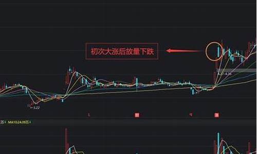放量下跌是好是坏(股票放量下跌意味着什么)_https://www.jianghaiboli.com_恒指期货_第1张