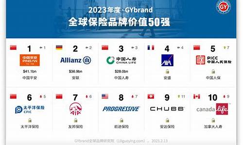 2023年保险公司排行榜(2023年保险公司排行榜前20)_https://www.jianghaiboli.com_期货_第1张