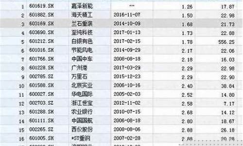 20年来涨得最厉害的股票(近二十年股票暴涨的股票)_https://www.jianghaiboli.com_原油期货_第1张