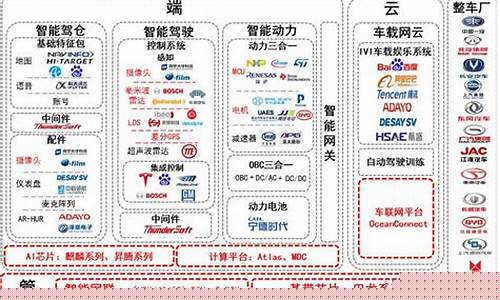 华为车联网产业链(华为车联网合作上市公司)_https://www.jianghaiboli.com_期货_第1张