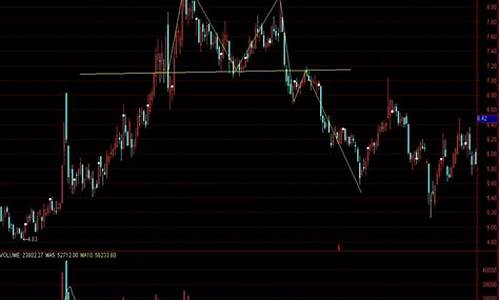 k线图 股票(k线图股票技法入门)_https://www.jianghaiboli.com_黄金期货_第1张