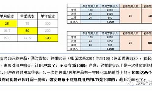 商品涨价怎么算(商品涨价意味着什么)_https://www.jianghaiboli.com_期货_第1张