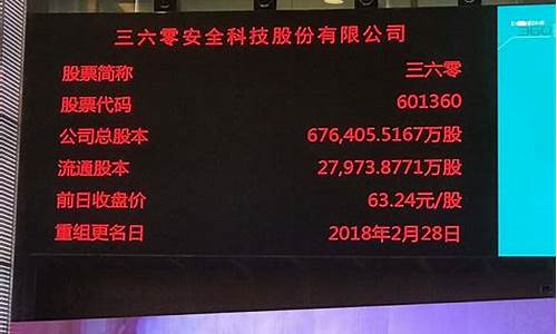 三六零今日最新消息(三六零今日最新消息零)_https://www.jianghaiboli.com_期货_第1张