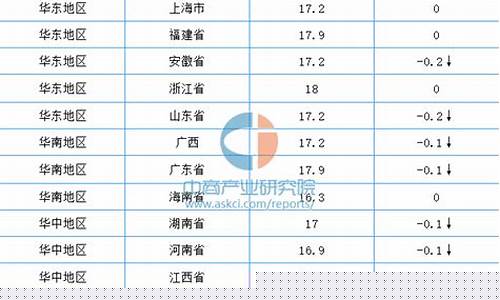 全国生猪价格最新行情(全国生猪价格最新行情走势一2023年)_https://www.jianghaiboli.com_黄金期货_第1张