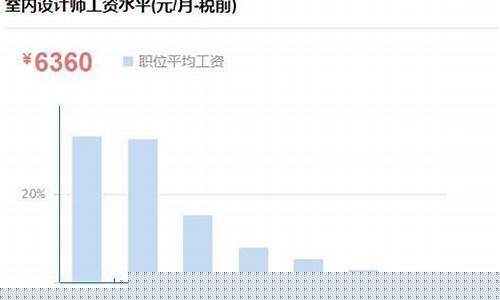 数据分析师月薪多少(数据分析师月薪多少元)_https://www.jianghaiboli.com_黄金期货_第1张