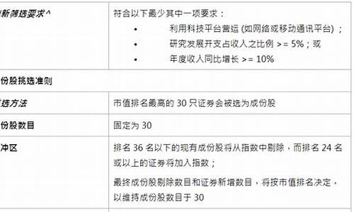 恒生科技值得买吗(恒生科技股怎么样)_https://www.jianghaiboli.com_期货_第1张