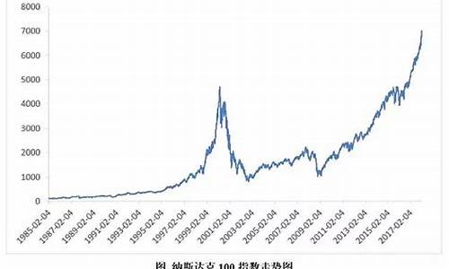 纳斯达克100可以长期持有吗(纳斯达克100可以长期持有吗股票)_https://www.jianghaiboli.com_原油期货_第1张