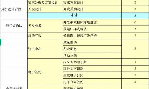 小程序开发报价怎么做(小程序开发一个多少钱啊)_https://www.jianghaiboli.com_期货_第1张