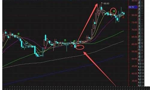 年线选股的经典方法(年线选股公式源码)_https://www.jianghaiboli.com_黄金期货_第1张