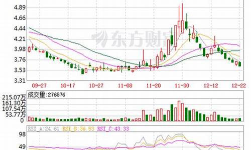 中央商场股票前景怎么样(中央商场股票前景怎么样知乎)_https://www.jianghaiboli.com_原油期货_第1张