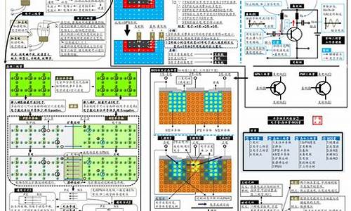 半导体芯片行业产业链分析(半导体芯片制造业)_https://www.jianghaiboli.com_期货_第1张