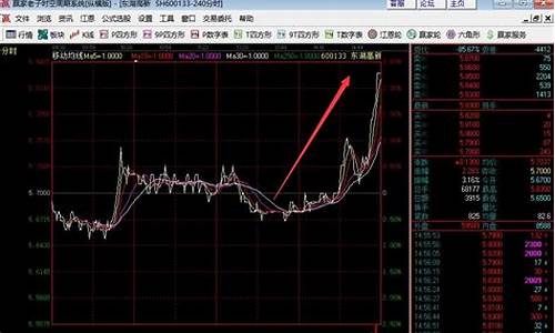 强势股的特征及介入法(强势股特征有哪些)_https://www.jianghaiboli.com_黄金期货_第1张