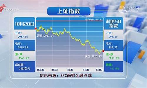 沪深股市行情指数002413(沪深股市行情指数300955)_https://www.jianghaiboli.com_恒指期货_第1张