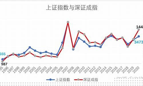 上证指数和深证成指股票代码(上证指数跟深证成指的区别)_https://www.jianghaiboli.com_期货_第1张