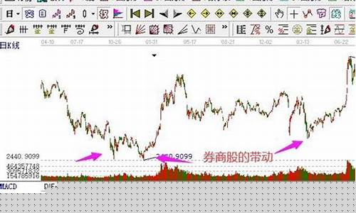 券商股有哪些股票(券商股哪些股票可买入)_https://www.jianghaiboli.com_期货_第1张
