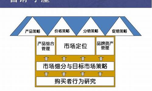 市场营销成功的案例(市场营销成功的案例及分析)_https://www.jianghaiboli.com_黄金期货_第1张