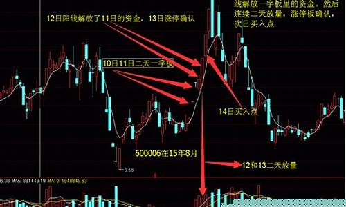 股票一字板买入技巧图解(股票一字板如何买入)_https://www.jianghaiboli.com_恒指期货_第1张