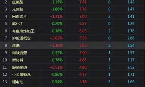 如何找出热点板块(如何找出热点板块强势股)_https://www.jianghaiboli.com_黄金期货_第1张