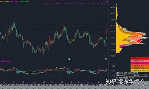 云南白药股吧(云南白药股吧同花顺圈子)_https://www.jianghaiboli.com_期货_第1张