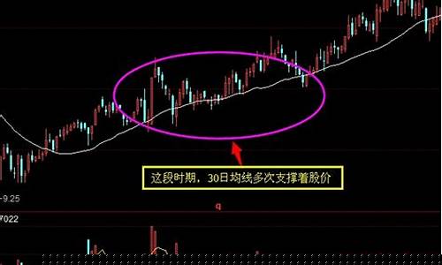 强势股六大特征分析(强势股的特征与捕捉方法)_https://www.jianghaiboli.com_期货_第1张