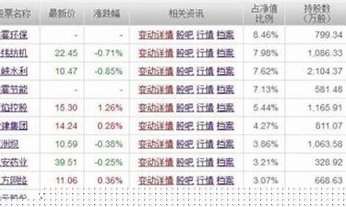 哪几个股票适合长期持有(适合长期持有的股票推荐)_https://www.jianghaiboli.com_期货_第1张
