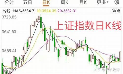 明天股市预测一(明天股市休息吗)_https://www.jianghaiboli.com_期货_第1张