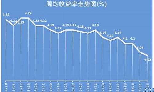 理财产品最新消息(民生银行理财产品最新消息)_https://www.jianghaiboli.com_期货_第1张