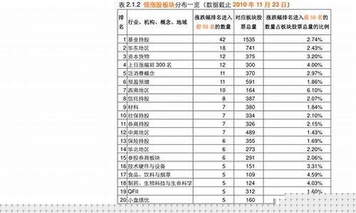 基建股票龙头一览表最新(基建股票龙头一览表最新排名)_https://www.jianghaiboli.com_期货_第1张