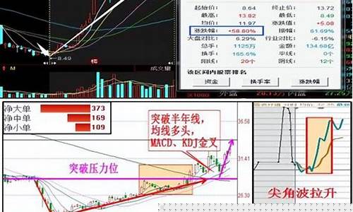 一辈子死记三根均线图(一辈子死记二条均线是什么)_https://www.jianghaiboli.com_期货_第1张