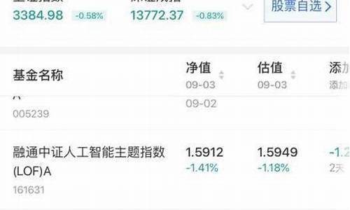 实时基金估值查询app(基金实时估值表app)_https://www.jianghaiboli.com_期货_第1张