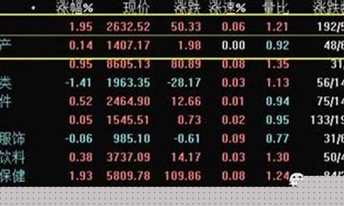 炒股怎么找热点板块(炒股如何抓住热点板块)_https://www.jianghaiboli.com_黄金期货_第1张