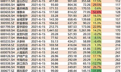 沪深100成分股(沪深指数100)_https://www.jianghaiboli.com_黄金期货_第1张