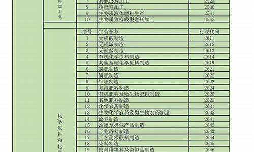 最新行业代码对照表(2020最新行业代码)_https://www.jianghaiboli.com_期货_第1张