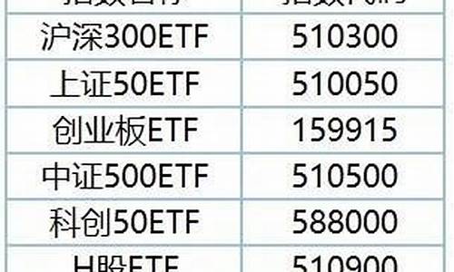 etf指数基金代码(指数etf基金有哪些代码)_https://www.jianghaiboli.com_原油期货_第1张