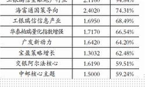 优质国企股票(优质国企股票排名)_https://www.jianghaiboli.com_恒指期货_第1张