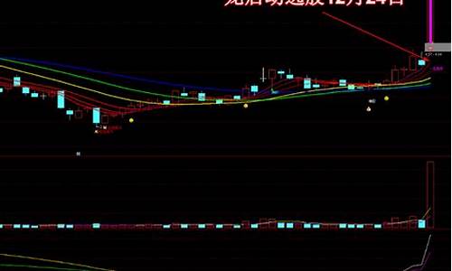 最新股票龙头(最新股票龙头股排名)_https://www.jianghaiboli.com_期货_第1张