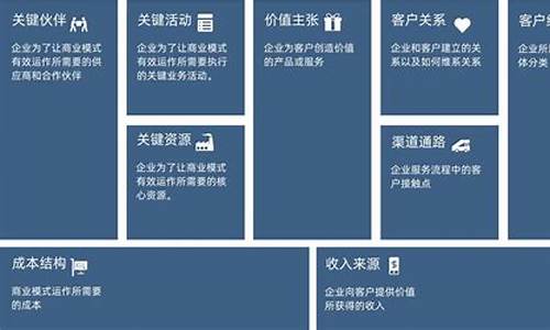 商业模式设计方案(商业模式设计方案养殖)_https://www.jianghaiboli.com_期货_第1张