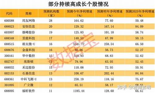 360股票值得长期持有吗知乎(360股票还有希望吗)_https://www.jianghaiboli.com_期货_第1张