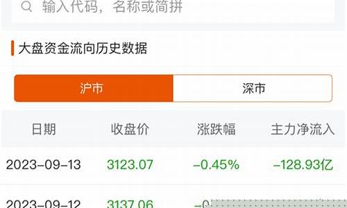 大盘资金一览(大盘资金流向一览)_https://www.jianghaiboli.com_期货_第1张