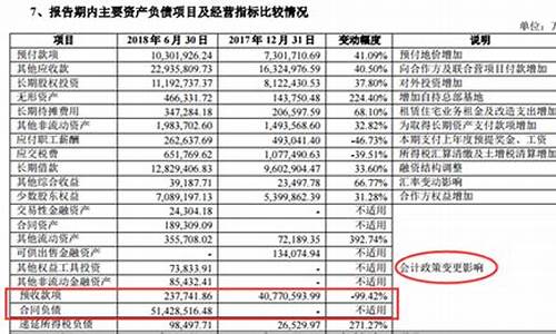 2020半年报大幅预增股一览(半年报大幅预增披露规定)_https://www.jianghaiboli.com_原油期货_第1张