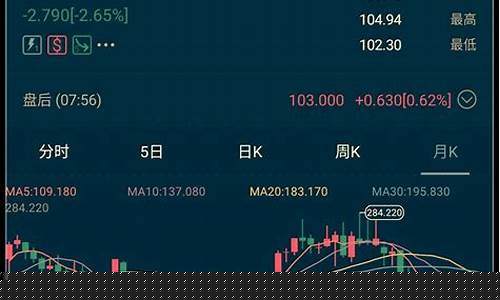 百度股票最新消息(百度股票app下载)_https://www.jianghaiboli.com_黄金期货_第1张