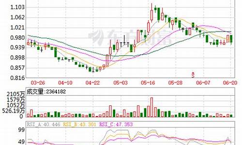 深圳股票002447今日收市价_https://www.jianghaiboli.com_恒指期货_第1张